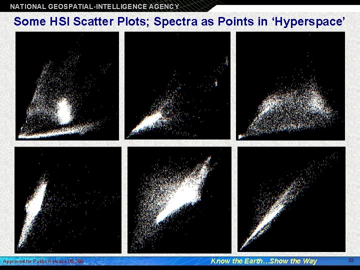 NATIONAL GEOSPATIAL-INTELLIGENCE AGENCY Some HSI Scatter Plots; Spectra as Points in ‘Hyperspace’ Approved for