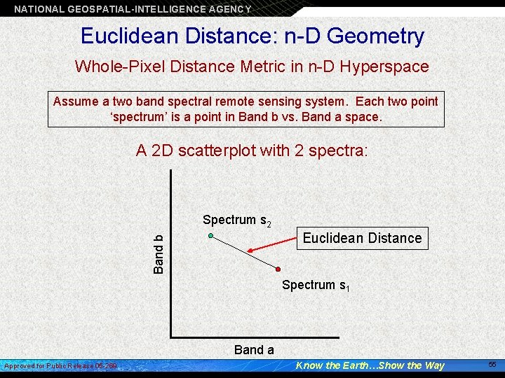 NATIONAL GEOSPATIAL-INTELLIGENCE AGENCY Euclidean Distance: n-D Geometry Whole-Pixel Distance Metric in n-D Hyperspace Assume