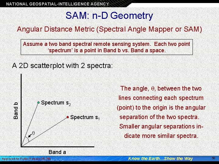 NATIONAL GEOSPATIAL-INTELLIGENCE AGENCY SAM: n-D Geometry Angular Distance Metric (Spectral Angle Mapper or SAM)