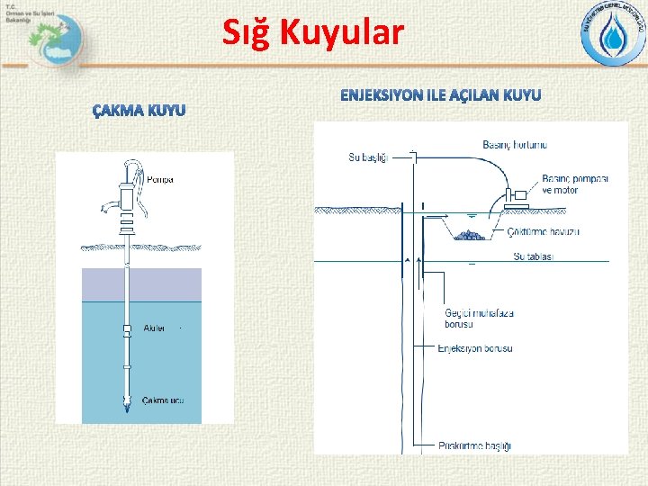 Sığ Kuyular 