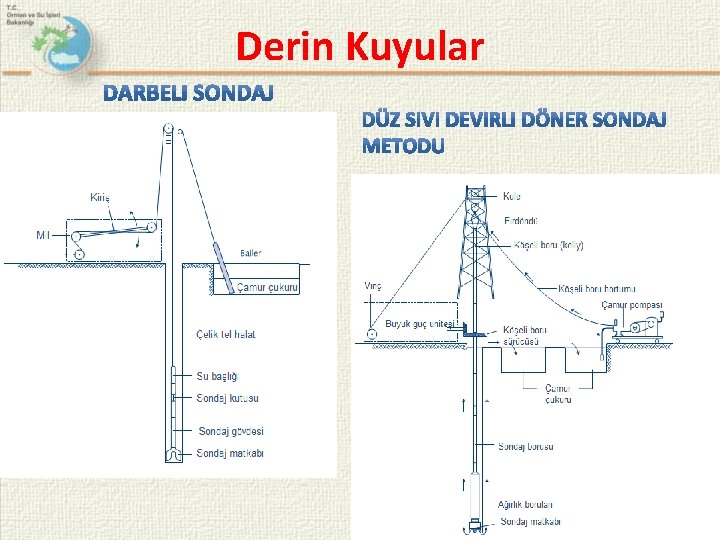 Derin Kuyular 