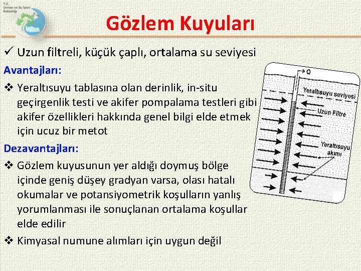 Gözlem Kuyuları Uzun filtreli, küçük çaplı, ortalama su seviyesi Avantajları: v Yeraltısuyu tablasına olan