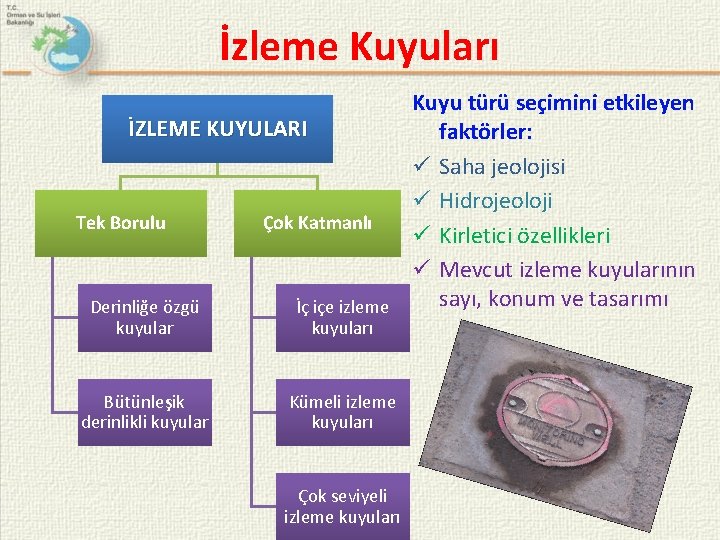 İzleme Kuyuları İZLEME KUYULARI Tek Borulu Çok Katmanlı Derinliğe özgü kuyular İç içe izleme