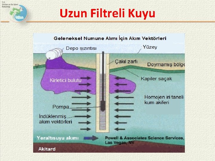 Uzun Filtreli Kuyu 