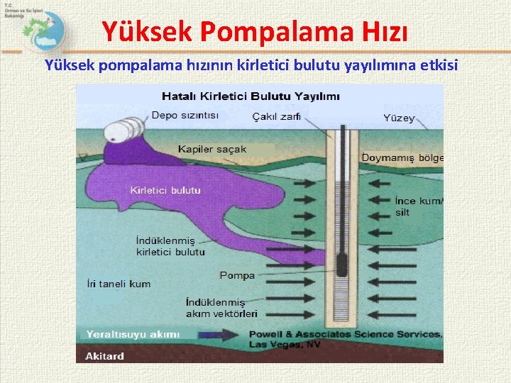 Yüksek Pompalama Hızı Yüksek pompalama hızının kirletici bulutu yayılımına etkisi 