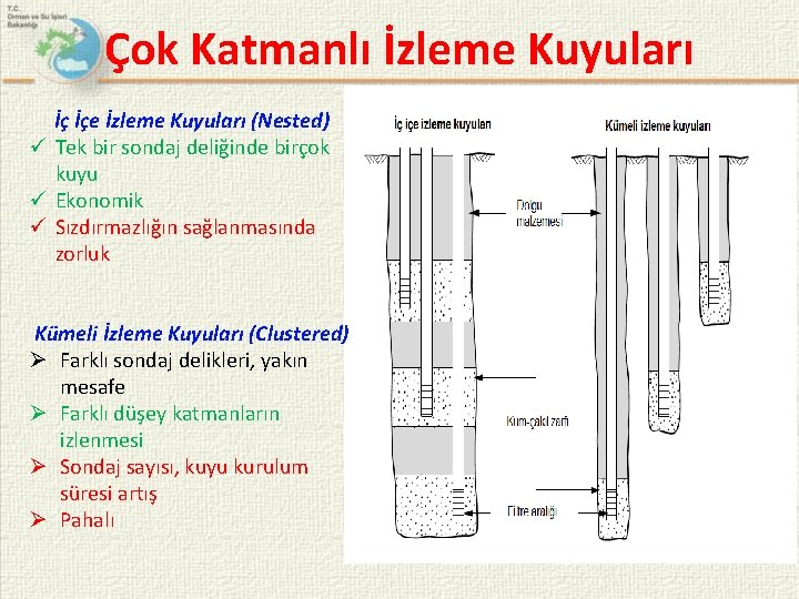 Çok Katmanlı İzleme Kuyuları İç İçe İzleme Kuyuları (Nested) Tek bir sondaj deliğinde birçok