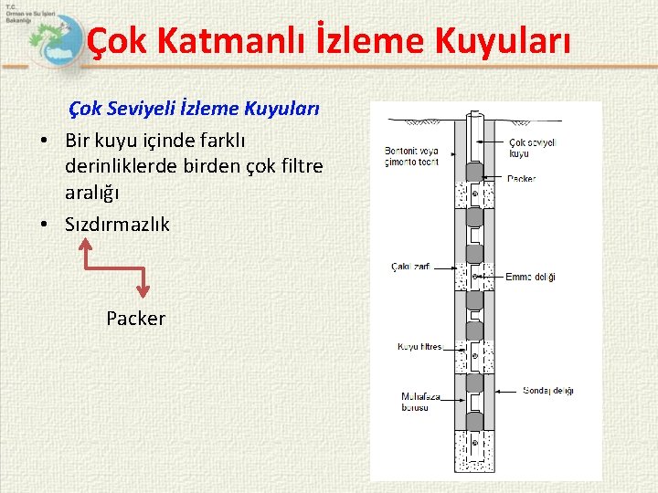 Çok Katmanlı İzleme Kuyuları Çok Seviyeli İzleme Kuyuları • Bir kuyu içinde farklı derinliklerde