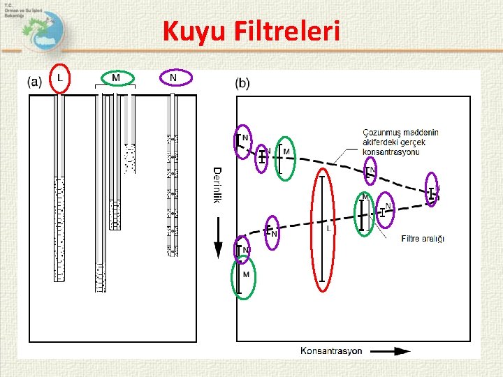 Kuyu Filtreleri 