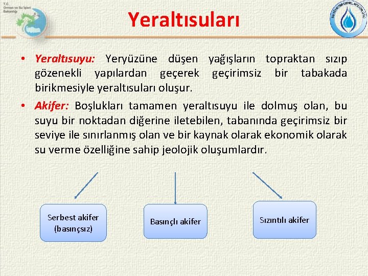 Yeraltısuları • Yeraltısuyu: Yeryüzüne düşen yağışların topraktan sızıp gözenekli yapılardan geçerek geçirimsiz bir tabakada