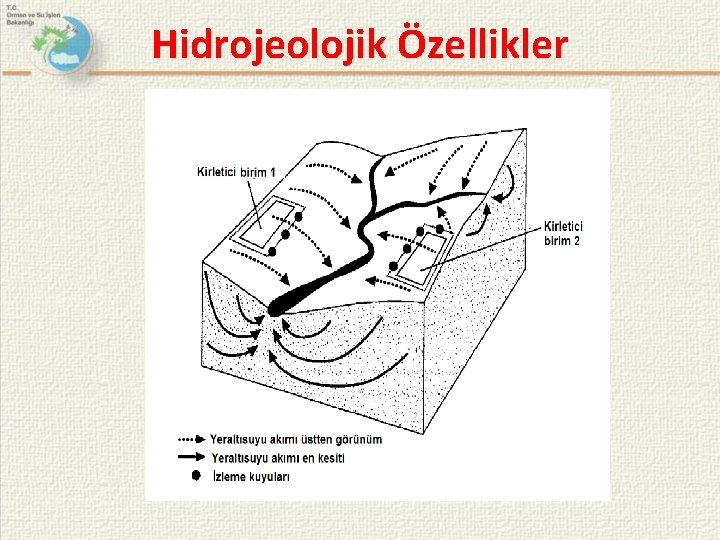 Hidrojeolojik Özellikler 