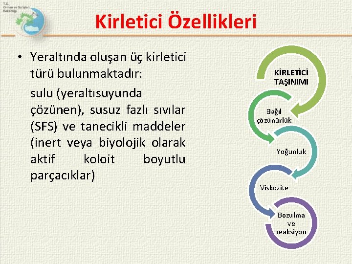 Kirletici Özellikleri • Yeraltında oluşan üç kirletici türü bulunmaktadır: sulu (yeraltısuyunda çözünen), susuz fazlı