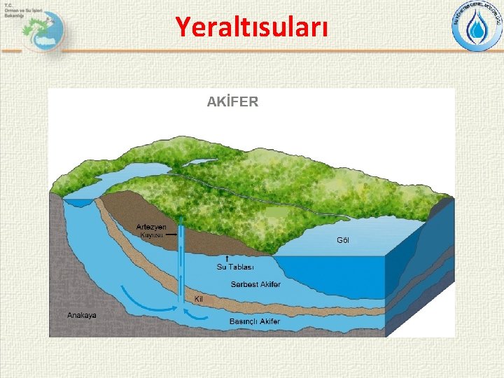 Yeraltısuları 