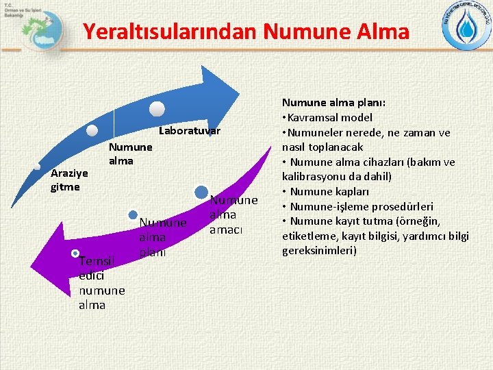 Yeraltısularından Numune Alma Laboratuvar Araziye gitme Numune alma Temsil edici numune alma Numune alma