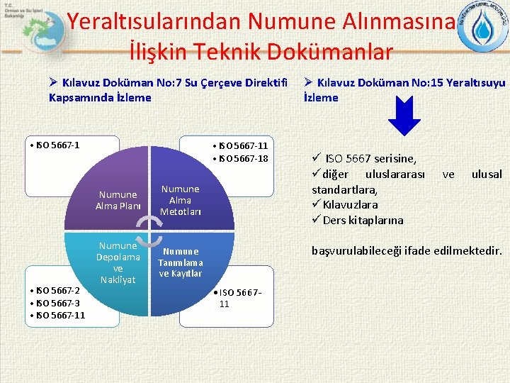 Yeraltısularından Numune Alınmasına İlişkin Teknik Dokümanlar Ø Kılavuz Doküman No: 7 Su Çerçeve Direktifi