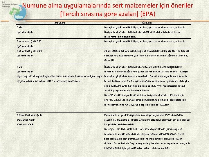 Numune alma uygulamalarında sert malzemeler için öneriler [Tercih sırasına göre azalan] (EPA) Malzeme Öneriler