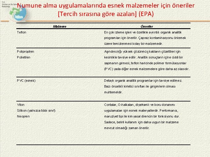 Numune alma uygulamalarında esnek malzemeler için öneriler [Tercih sırasına göre azalan] (EPA) Malzeme Teflon