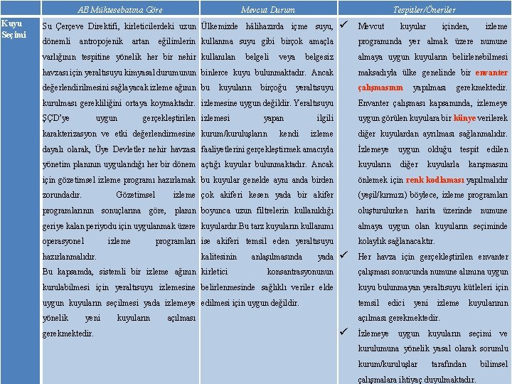 AB Müktesebatına Göre Kuyu Seçimi Mevcut Durum Tespitler/Öneriler Su Çerçeve Direktifi, kirleticilerdeki uzun Ülkemizde