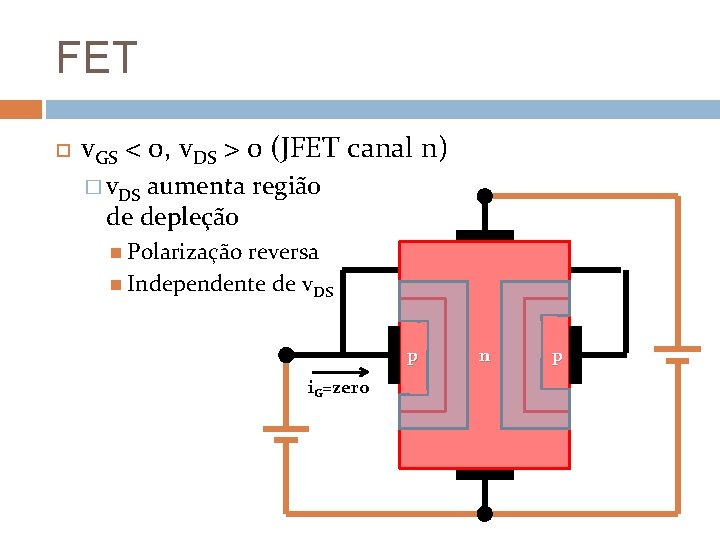 FET v. GS < 0, v. DS > 0 (JFET canal n) � v.