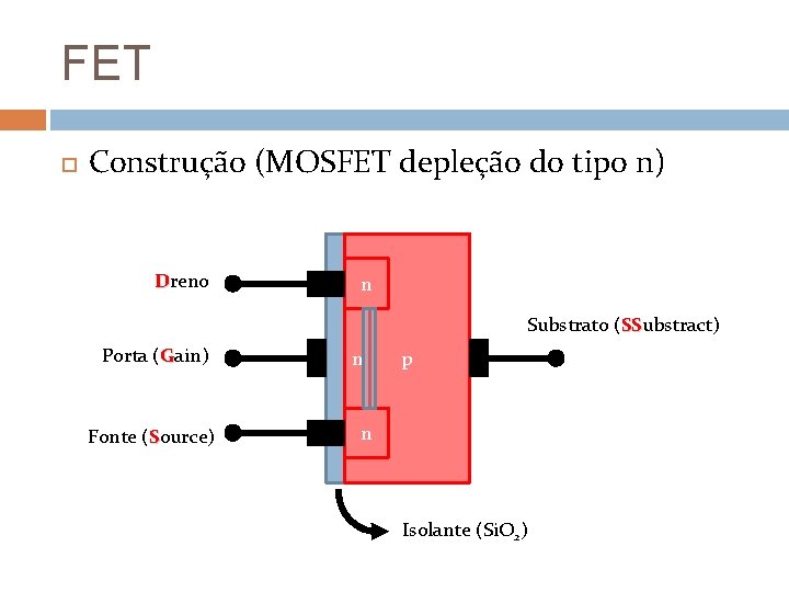 FET Construção (MOSFET depleção do tipo n) Dreno n Substrato (SSubstract) SS Porta (Gain)