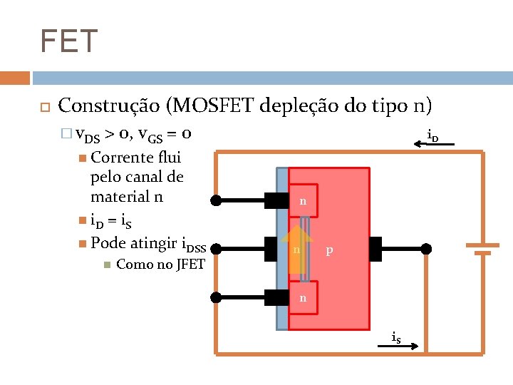 FET Construção (MOSFET depleção do tipo n) � v. DS > 0, v. GS