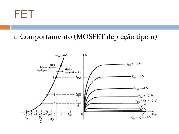 FET Comportamento (MOSFET depleção tipo n) 