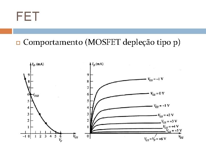 FET Comportamento (MOSFET depleção tipo p) 
