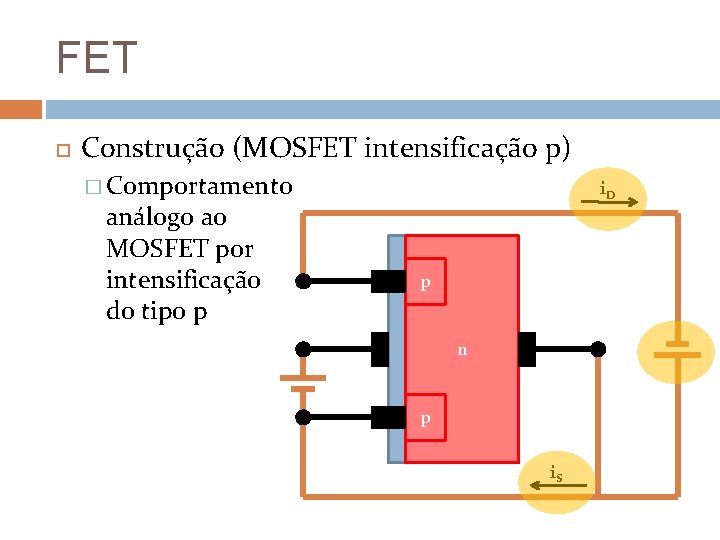 FET Construção (MOSFET intensificação p) � Comportamento análogo ao MOSFET por intensificação do tipo
