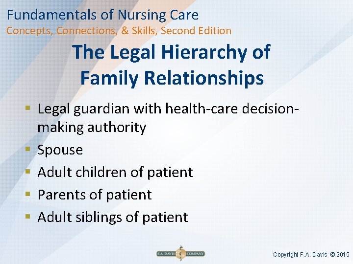 Fundamentals of Nursing Care Concepts, Connections, & Skills, Second Edition The Legal Hierarchy of