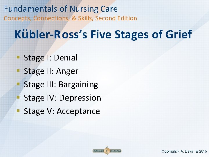 Fundamentals of Nursing Care Concepts, Connections, & Skills, Second Edition Kübler-Ross’s Five Stages of