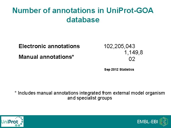 Number of annotations in Uni. Prot-GOA database Electronic annotations Manual annotations* 102, 205, 043 Number of annotations in Uni. Prot-GOA database Electronic annotations Manual annotations* 102, 205, 043