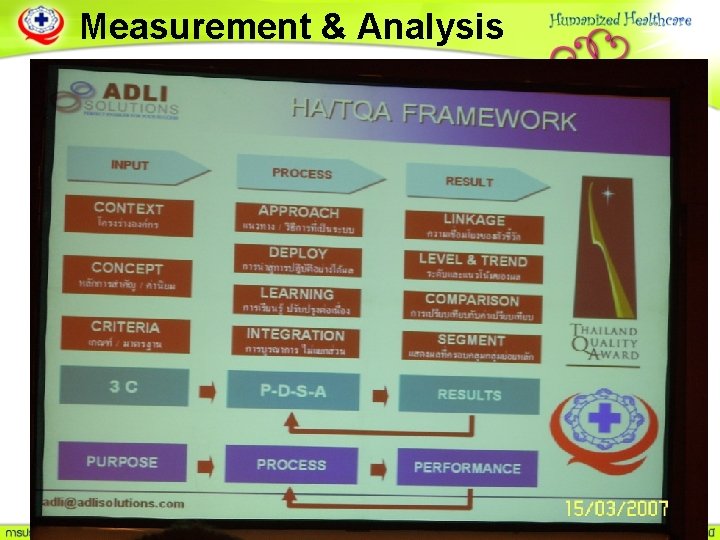 Measurement & Analysis 