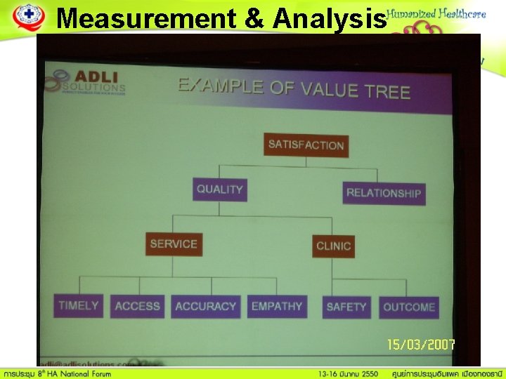 Measurement & Analysis 