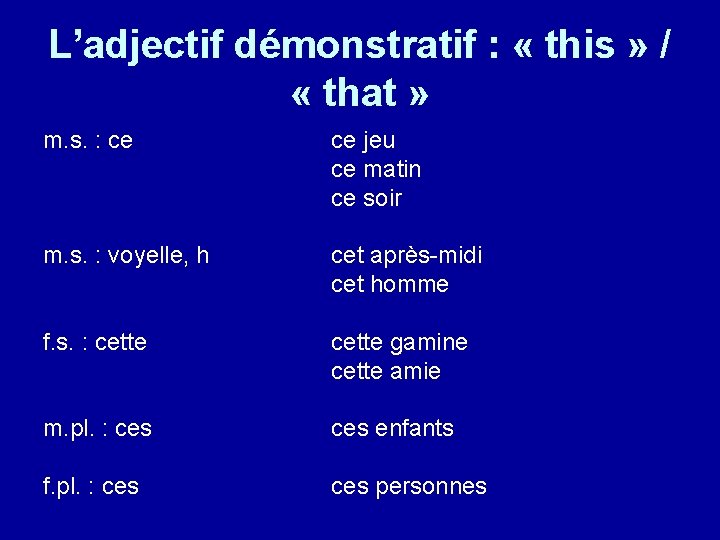 L’adjectif démonstratif : « this » / « that » m. s. : ce