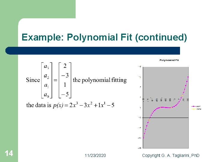 Example: Polynomial Fit (continued) 14 11/23/2020 Copyright G. A. Tagliarini, Ph. D 