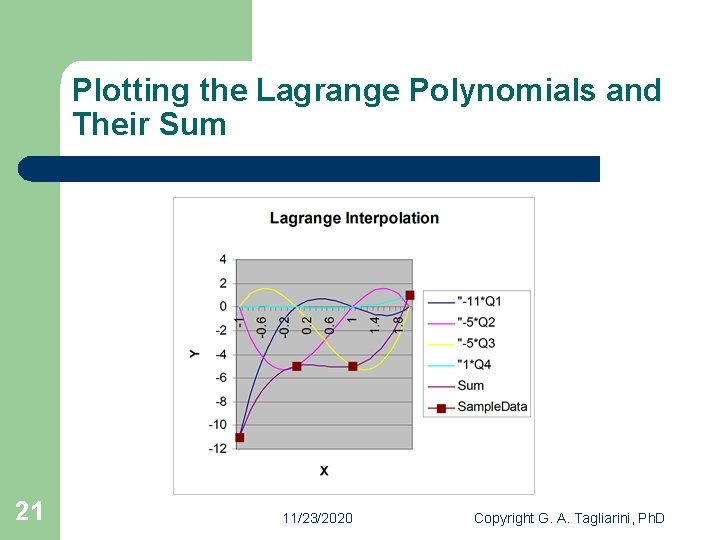 Plotting the Lagrange Polynomials and Their Sum 21 11/23/2020 Copyright G. A. Tagliarini, Ph.