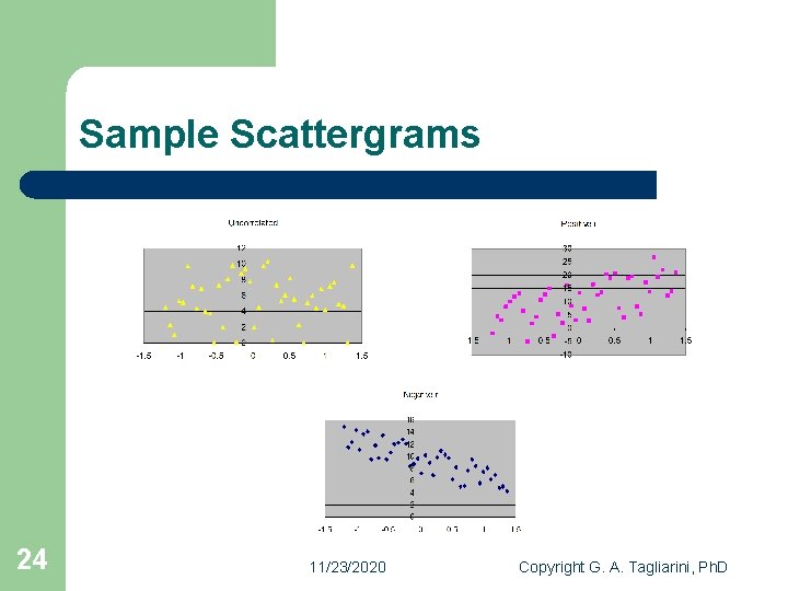 Sample Scattergrams 24 11/23/2020 Copyright G. A. Tagliarini, Ph. D 