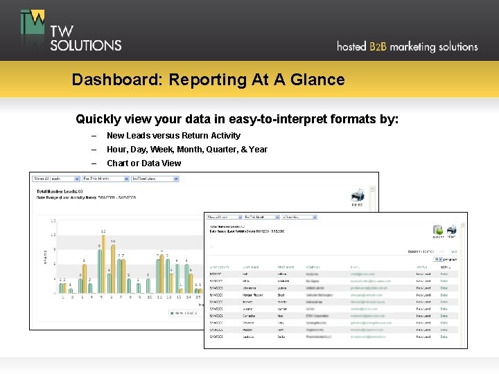 Dashboard: Reporting At A Glance Quickly view your data in easy-to-interpret formats by: –