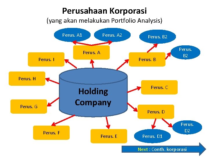 Perusahaan Dan Strategi Pemasaran Kemitraan Untuk Membangun Hubungan