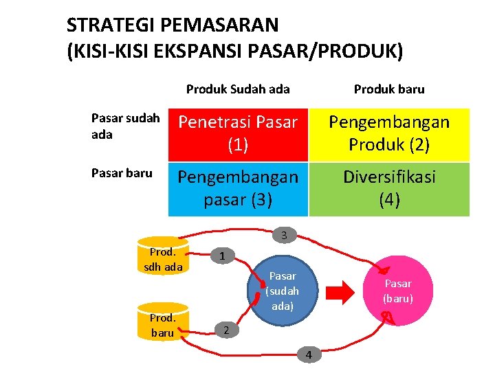 Perusahaan Dan Strategi Pemasaran Kemitraan Untuk Membangun Hubungan