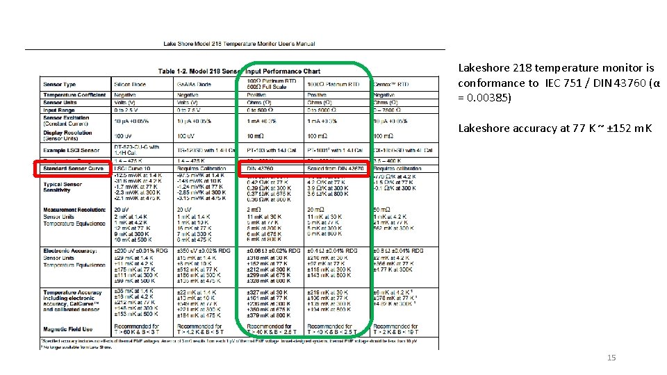 Lakeshore 218 temperature monitor is conformance to IEC 751 / DIN 43760 (α =