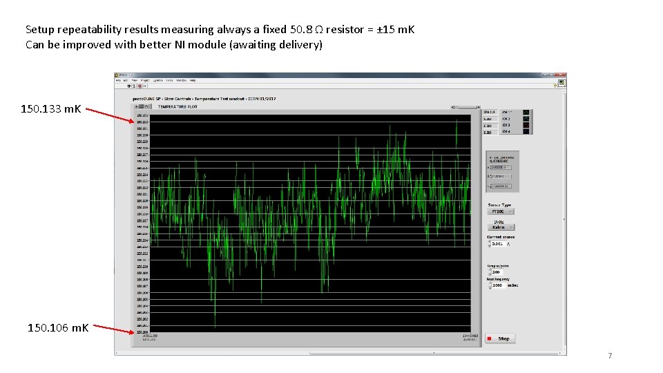 Setup repeatability results measuring always a fixed 50. 8 Ω resistor = ± 15