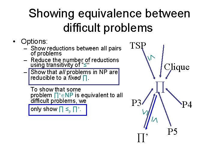 Showing equivalence between difficult problems To show that some problem ∏’ NP is equivalent