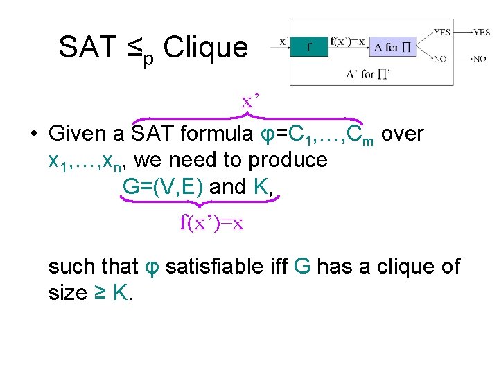 SAT ≤p Clique x’ • Given a SAT formula φ=C 1, …, Cm over