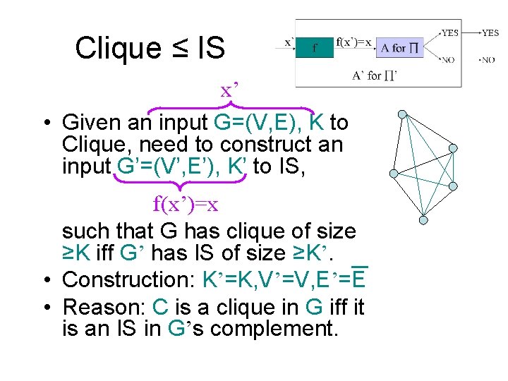 Clique ≤ IS x’ • Given an input G=(V, E), K to Clique, need