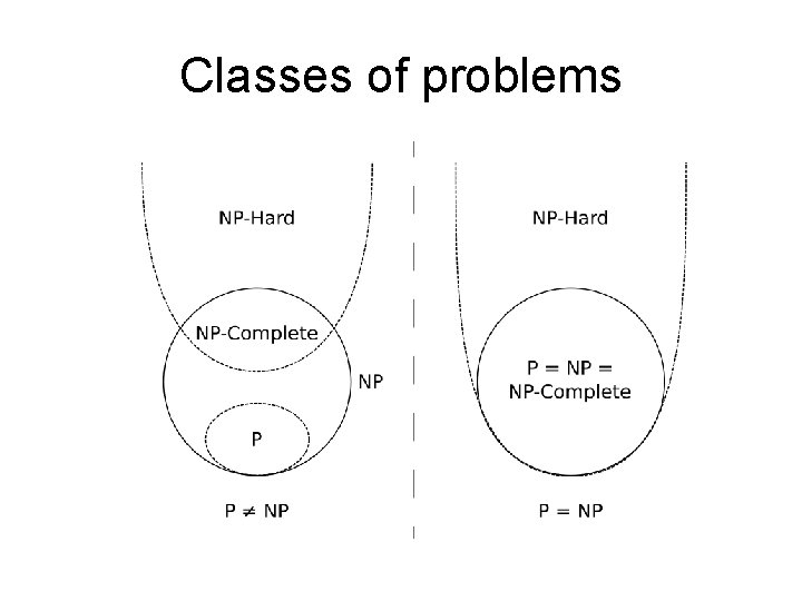 Classes of problems 