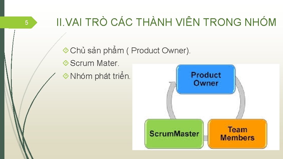 5 II. VAI TRÒ CÁC THÀNH VIÊN TRONG NHÓM Chủ sản phẩm ( Product