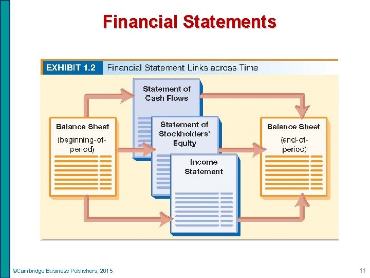 Financial Statements ©Cambridge Business Publishers, 2015 11 