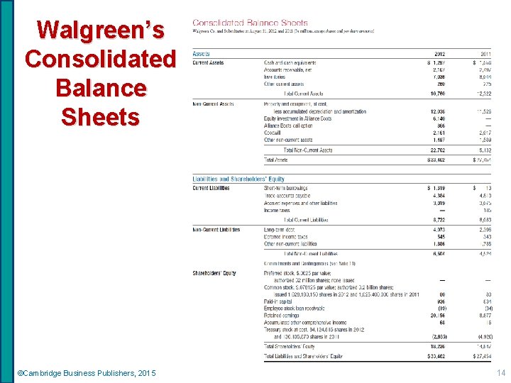 Walgreen’s Consolidated Balance Sheets ©Cambridge Business Publishers, 2015 14 