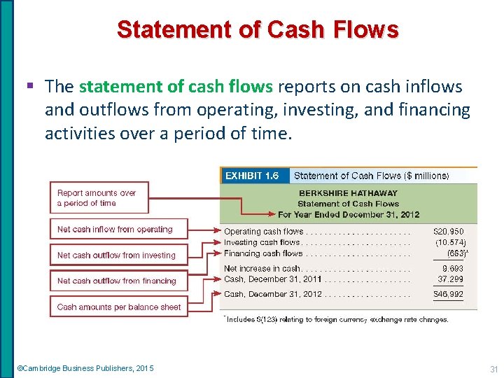 Statement of Cash Flows § The statement of cash flows reports on cash inflows