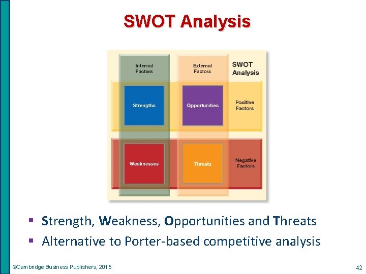 SWOT Analysis § Strength, Weakness, Opportunities and Threats § Alternative to Porter-based competitive analysis